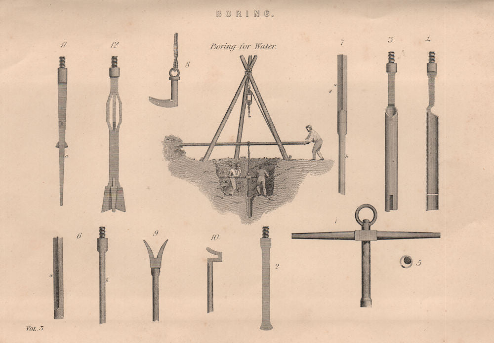BORING. Boring for water. Machinery 1880 old antique vintage print picture